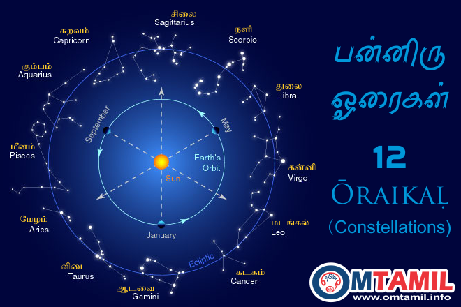 12 Oraikal